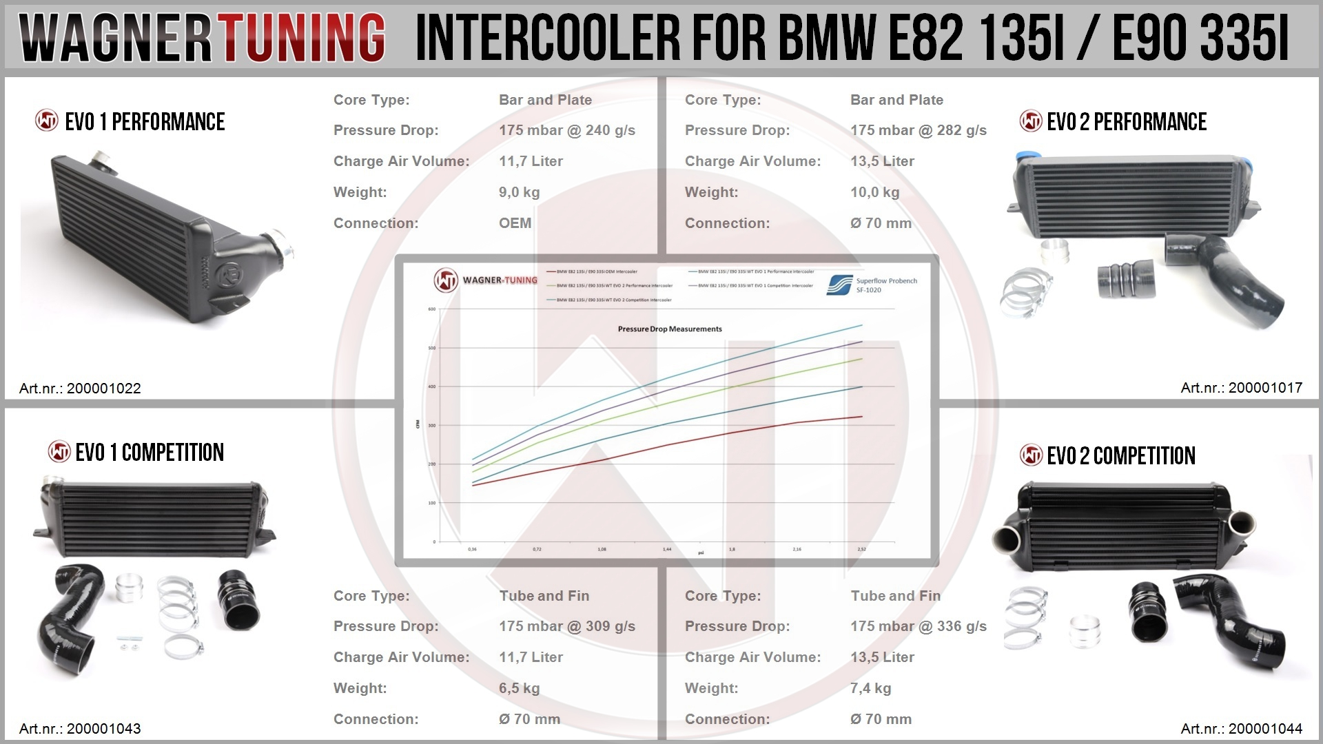 Turbonetics bmw 335i intercooler #7
